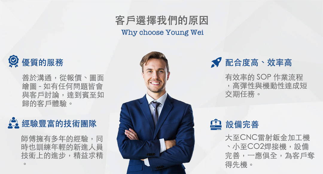 客戶選擇我們的原因Ｗhy choose Young Wei>>1. 優質的服務：善於溝通，從報價、圖面繪圖 - 如有任何問題皆會與客戶討論，達到賓至如歸的客戶體驗。2. 配合度高、效率高：有效率的SOP作業流程，高彈性與機動性達成短交期任務。3. 經驗豐富的技術團隊：師傅擁有多年的經驗，同時也訓練年輕的新進人員技術上的進步，精益求精。4. 設備完善：大至CNC雷射鈑金加工機、小至CO2焊接機，設備完善，一應俱全，為客戶奪得先機。  