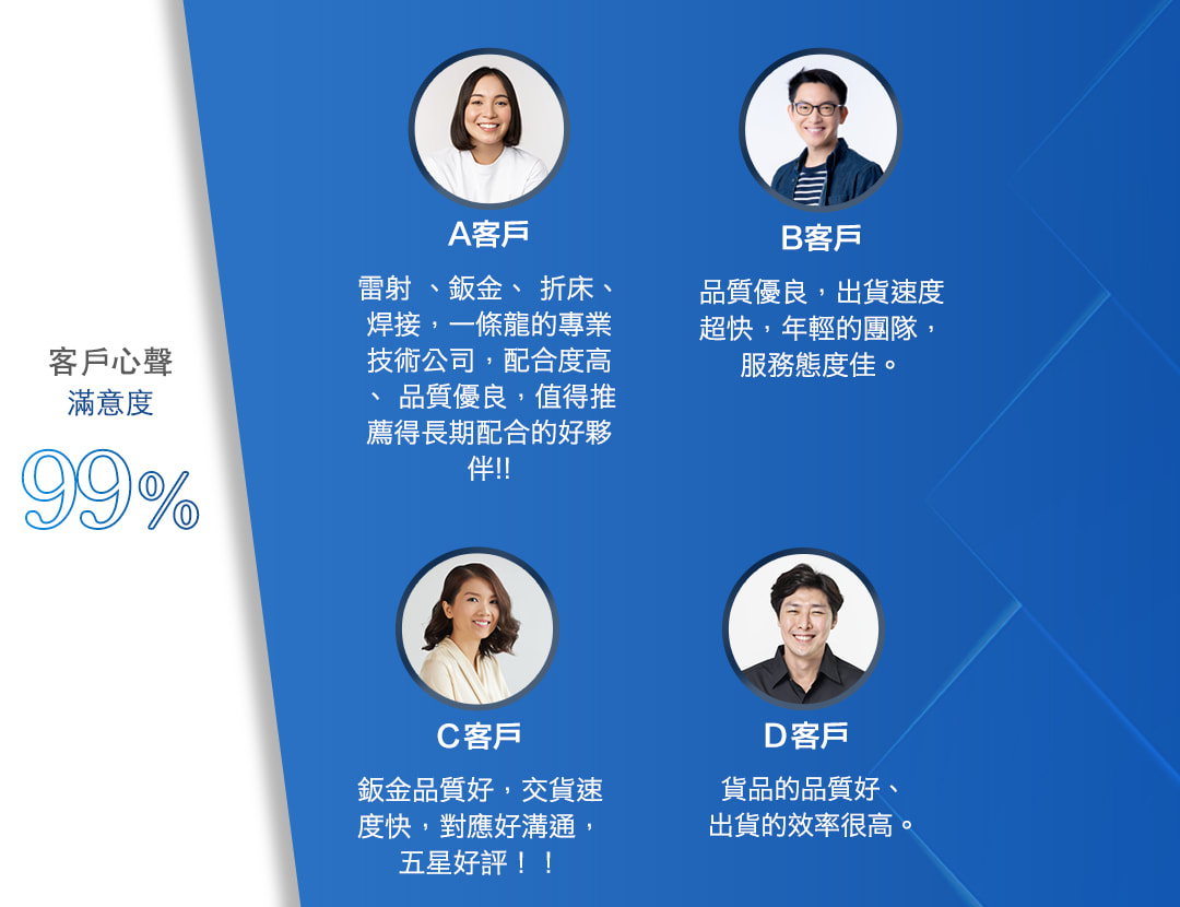 客戶心聲>>滿意度99% | A客戶：雷射、鈑金、折床、焊接，一條龍的專業技術公司，配合度高、品質優良，值得推薦得長期配合的好夥伴!! B客戶：品質優良，出貨速度超快，年輕的團隊，服務態度佳。 C客戶：鈑金品質好，交貨速度快，對應好溝通，五星好評！！ D客戶：貨品的品質好、出貨的效率很高。